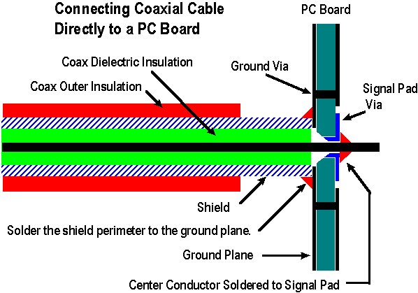 direct cable connection slim/coaxconn.gif