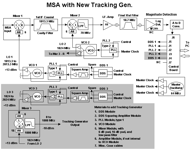 msa with new tg