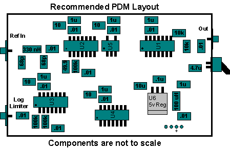 pdm layout
