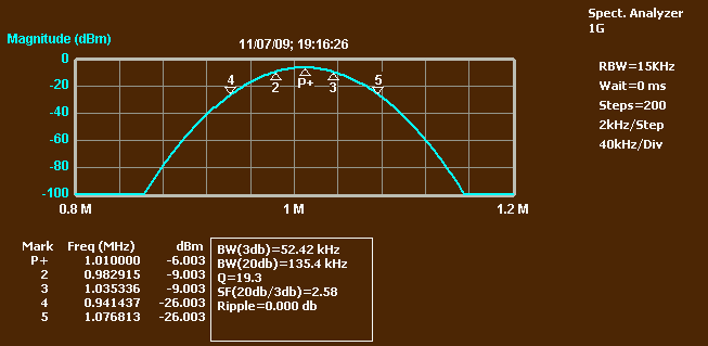 msascreens/graphfilteranal1.gif