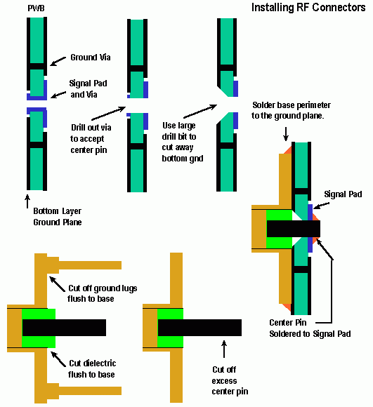 connector installation slim/conninst.gif