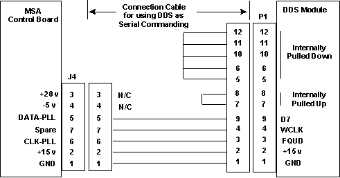 dds serial cable